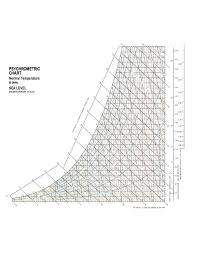 Standard Psychrometric Chart Free Download