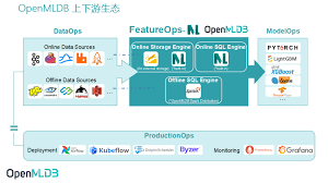 DolphinScheduler — OpenMLDB documentation