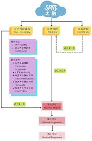 A Level Archives Excel Education Study Abroad Overseas Education Consultant