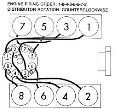 Open and save your projects and export to image or pdf. Firing Order Chevy 350 Distributor Wiring Diagram Daihatsu Lights Wiring Diagram Audi A3 Yenpancane Jeanjaures37 Fr