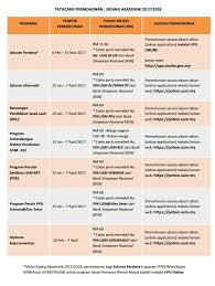 Iklan kerja kosong terkini, kerja kosong kerajaan dan swasta 2020. Permohonan Kemasukan Universiti Sains Malaysia Usm Sesi 2017 2018 Lokmanamirul Com