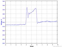 Mass Air Flow Sensor Maf