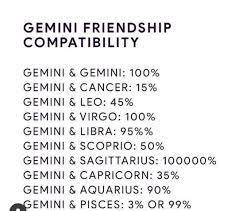 The pairing of cancer and virgo is one of the better combinations in almost all the relationships. Zodiacs Completed Gemini Friendship Wattpad