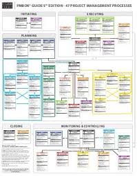 Pmbok 5 Process Flow Chart Reading Industrial Wiring Diagrams
