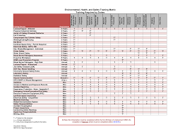 A training matrix should show all employees core training as well as their continuous professional development training. Http Www Ulm Edu Safety Safetytrainingmatrix09182015 Pdf