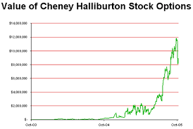 eyeteeth incisive ideas cheneys halliburton stocks soar