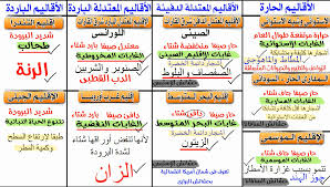 جدول الاقاليم المناخية والنباتية للصف الثالث الإعدادى ترم أول نتعلم ببساطة Journal Bullet Journal