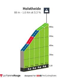 Ineos grenadiers will have it tough though as some huge names of the sport are down to race including wout van aert. Profiles Procyclingstats