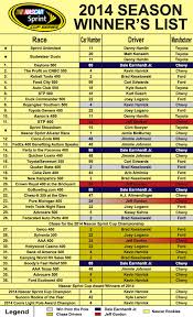 Check out the latest nascar sprint cup driver statistics at the spread. 2014 Nascar Winner S List By Musgrave322 On Deviantart