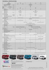Panduan untuk semua panduan mengisi angin tayar kereta. Harga Perodua Bezza 2020 Beli Kereta Perodua Terus Dengan Branch Hq Perodua