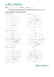 You can use slope intercept form to solve for x, y, m, and b. Graphing Linear Equations In Slope Intercept Form Pdf Tessshebaylo