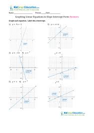 Although, even though, though, in spite of, despite, while, whereas, however. Graphing Linear Equations In Slope Intercept Form Pdf Tessshebaylo