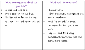 Numberless Math Word Problems A Strategy That Works