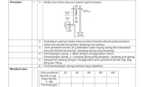 Eksperimen Sains Tingkatan 4 Otosection
