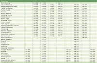 Taxi fares in kuala lumpur are calculated based on the minimum fare and fare for the subsequent kms. Shah Alam To Kl Sentral Ktm Komuter Train Schedule Jadual Fare