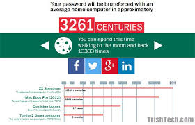 Kaspersky Secure Password Check Shows How Strong Your Password Is