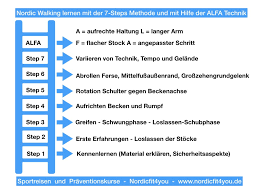 Unbehandelt können sich dann die analbeutel immer mehr anfüllen und sogar schwer entzünden. Nordic Walking Und Yoga