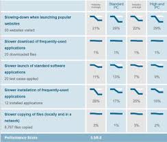 Avast Vs Kaspersky 2021 The Ultimate Comparison