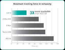 Stryker Neurovascular Axs Catalyst 6