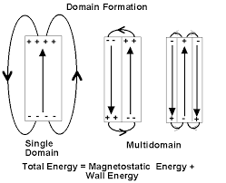Domain Theory