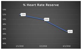 Mike Prevost Heart Rate Reserve Measuring Cardiovascular