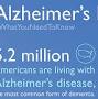 3 types of alzheimer's from www.hopkinsmedicine.org