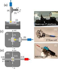 Maybe you would like to learn more about one of these? Photonic Sensor Systems For The Identification Of Hydrocarbons And Crude Oils In Static And Flow Conditions Sciencedirect