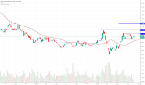 Db Stock Price And Chart Nyse Db Tradingview