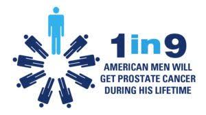 Prostate cancer is most common among african american men, followed by hispanic and native american men. Get Aware Men S Prostate Health The Whole U