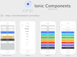 Ionic Ios Wireframe Free Sketch Resource For Download Sketchhint Sketch Resource App Freebie Free Ionic Wireframe Wireframe Sketch