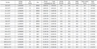 related image goodyear tires size chart