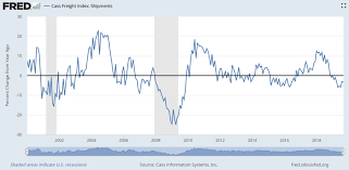 Cass Freight Index Economic Outlook Datatrek Research