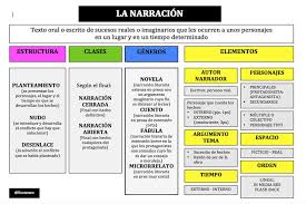 Textos Narrativos Concurso De Microrrelatos Creative Writing Writing Education