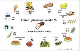 Tu quali alimenti mangi e come ti muovi per tenere sotto controllo la glicemia? Dieta Per Diabetici Farmacia Zanini