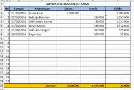Ini Contoh Format Laporan Keuangan Bulanan Pribadi Di Excel