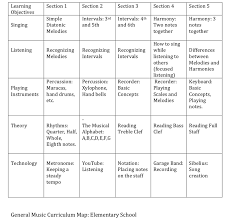 Pre Assessment For Differentiation