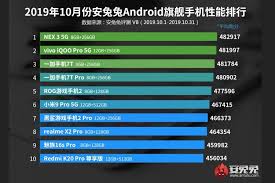 Check spelling or type a new query. Ini Daftar Ponsel Android Terkencang Dari Kelas Menengah Dan Atas