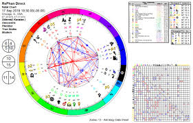 Kemetic Horoscope Light Being Wellness Center