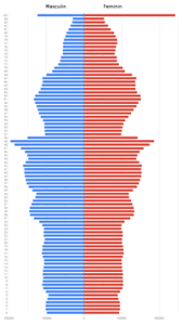 Nel 2018 il settore turistico della romania ha fornito un contributo diretto di 5. Demografia Romaniei Wikipedia