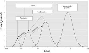 Data la posizione nel continente e dal nome della potenza coloniale di riferimento. Nanotoxicology An Emerging Discipline Evolving From Studies Of Ultrafine Particles Environmental Health Perspectives Vol 113 No 7