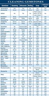 Flutterbuydesign Net Blog How To Clean Gemstones Gemstones Chart Stones And Crystals Gemstones