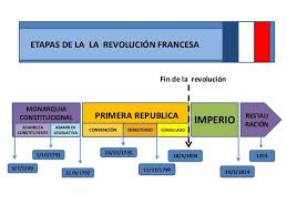 La Revolucion Francesa Ppt Revolucion Francesa Revolucion Unas Francesas