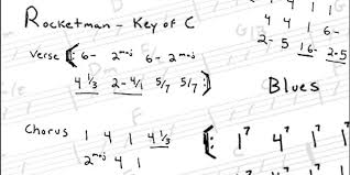 A symbol placed on the staff. Everything You Need To Know About The Nashville Number System Premier Guitar