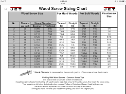 Wood Screw Sizing Chart Wood Screws Chart Wood