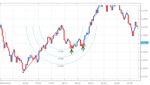 How To Trade Using The Fibonacci Sequence Crypto News Net