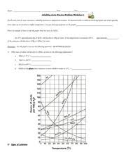 Solubility Chart Worksheet 3 Reading A Solubility Chart 1