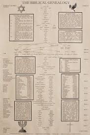 the biblical genealogy chart family tree from adam to jesus books of the bible timeline chart great gift for pastors