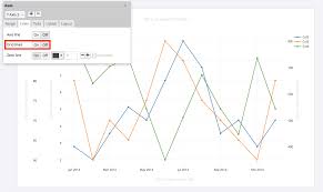 Three Y Axes Graph With Chart Studio And Excel