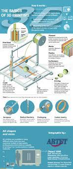 Basics Of 3d Printing 3d Printing Business 3d Printing Technology 3d Printing