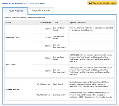 Your Guide To Booking Award Flights On United Nerdwallet